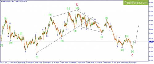 forex-wave-20-06-2019-2.png