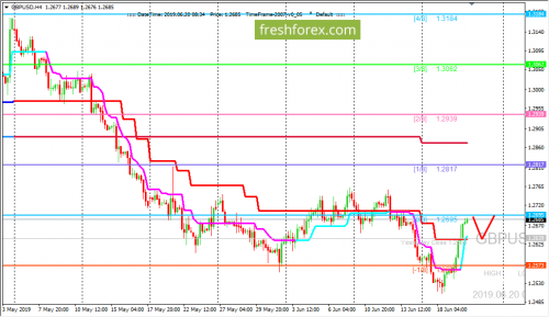 forex-trading-20-06-2019-2.png