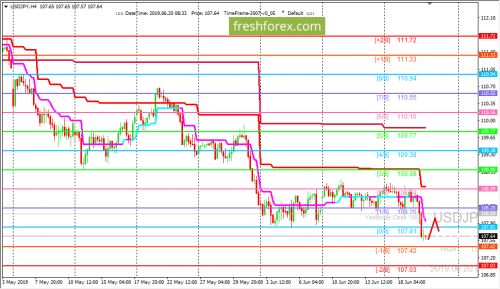 forex-trading-20-06-2019-3.png