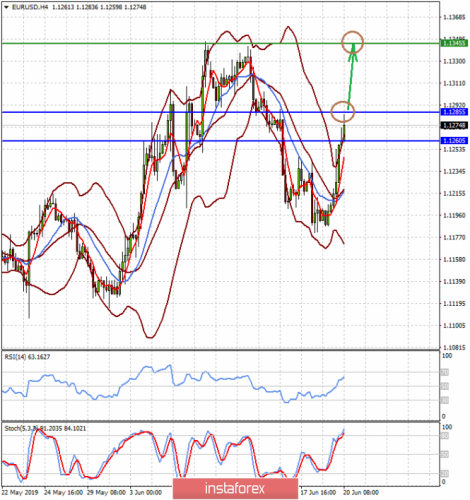 forex-prognosis-20-06-2019-1.png