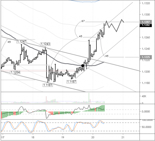 forex-eurusd-20-06-2019.png