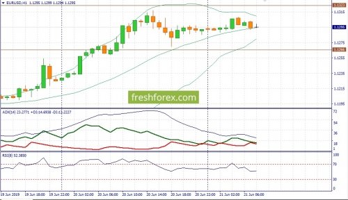 forex-fundamental-analysis-21-06-2019-1.jpg