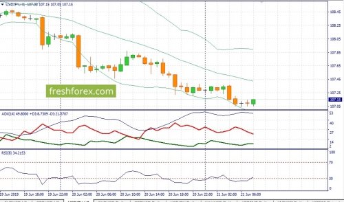 forex-fundamental-analysis-21-06-2019-3.jpg