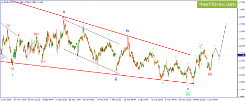 forex-wave-21-06-2019-1.png