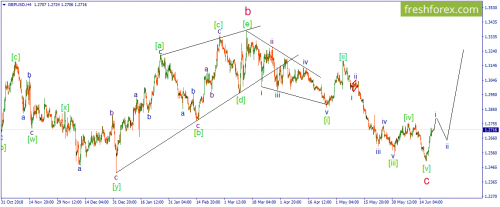 forex-wave-21-06-2019-2.png