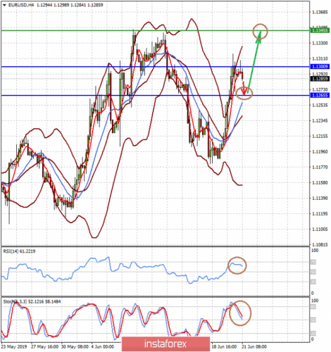 forex-prognosis-21-06-2019-1.png
