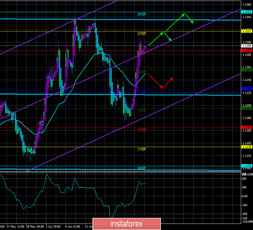 forex-trade-21-06-2019-1.png