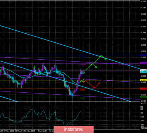 forex-trade-21-06-2019-2.png