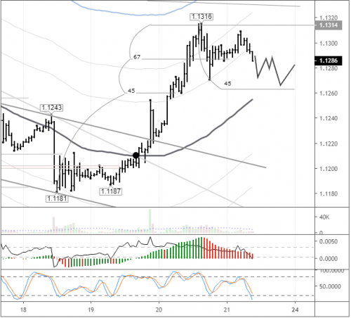 forex-eurusd-21-06-2019.png