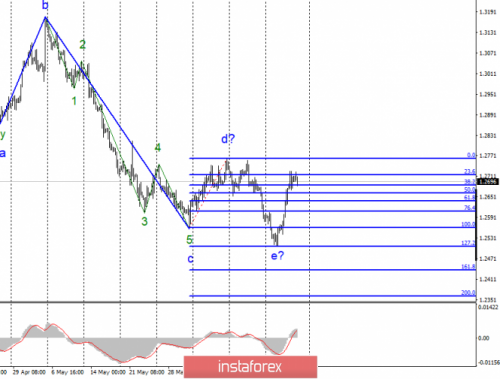 forex-wave-analysis-21-06-2019-2.png