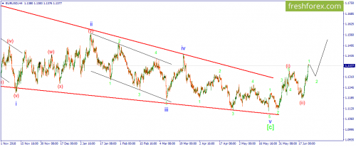 forex-wave-24-06-2019-1.png