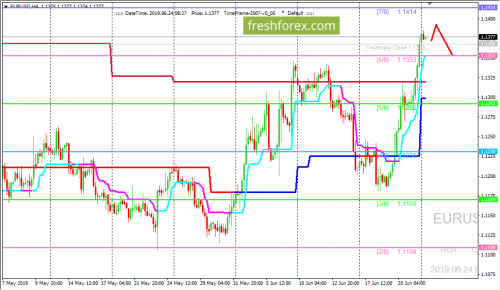 forex-trading-24-06-2019-1.png