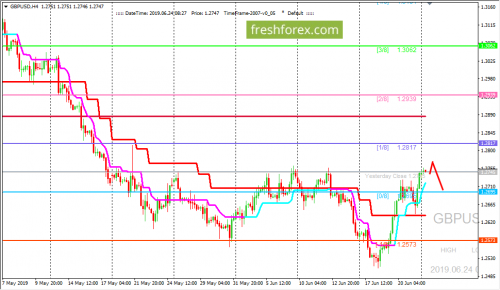 forex-trading-24-06-2019-2.png