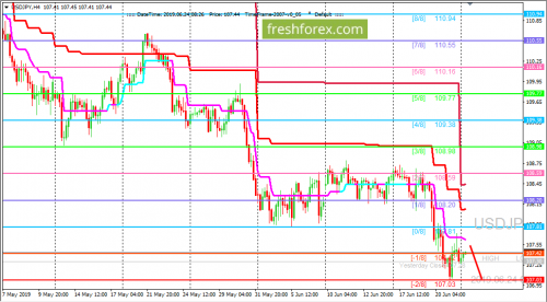 forex-trading-24-06-2019-3.png