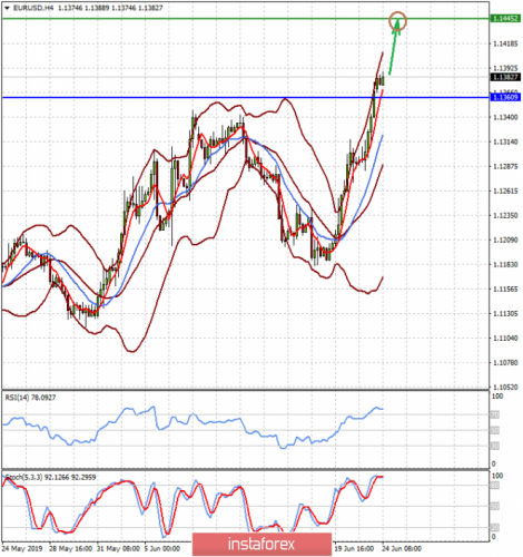 forex-prognosis-24-06-2019-1.png