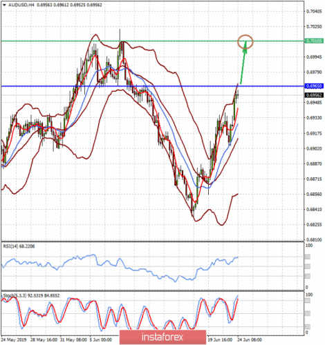 forex-prognosis-24-06-2019-2.png