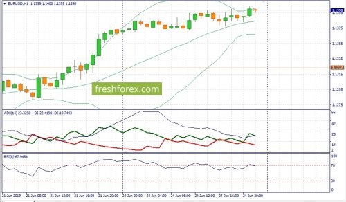 forex-fundamental-analysis-25-06-2019-1.jpg