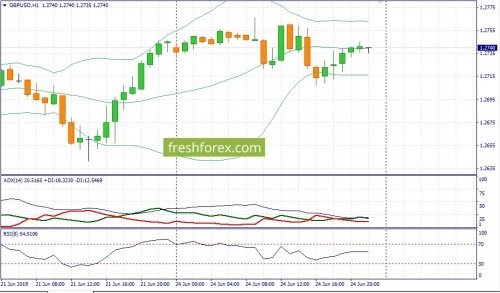 forex-fundamental-analysis-25-06-2019-2.jpg