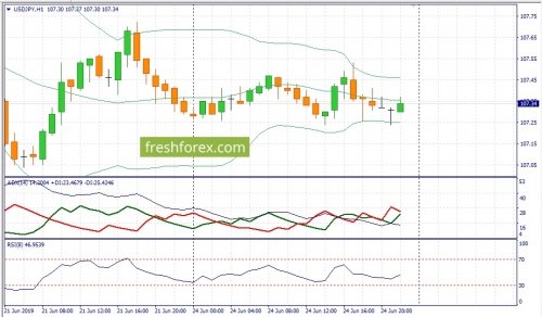 forex-fundamental-analysis-25-06-2019-3.jpg