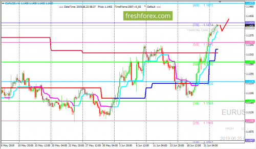 forex-trading-25-06-2019-1.png