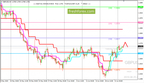 forex-trading-25-06-2019-2.png