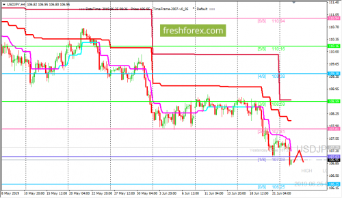 forex-trading-25-06-2019-3.png