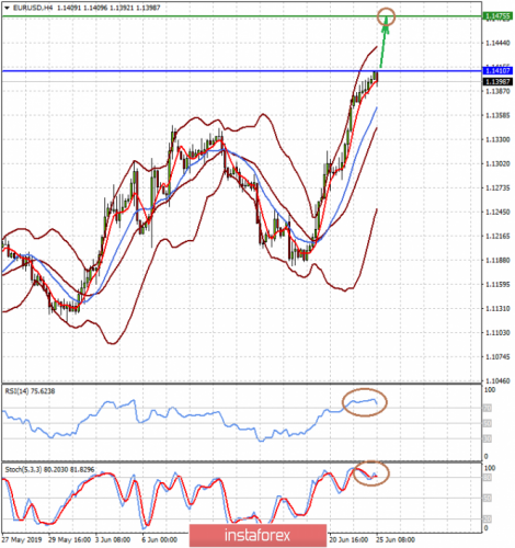 forex-prognosis-25-06-2019-1.png