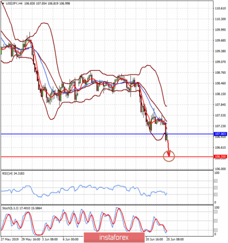 forex-prognosis-25-06-2019-2.png