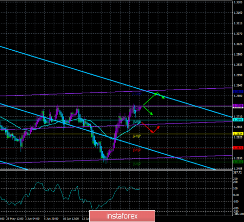 forex-trade-25-06-2019-2.png