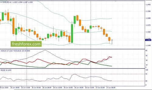 forex-fundamental-analysis-27-06-2019-1.jpg