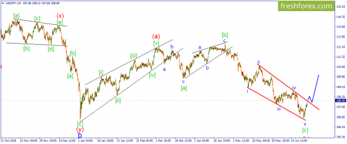 forex-wave-27-06-2019-3.png