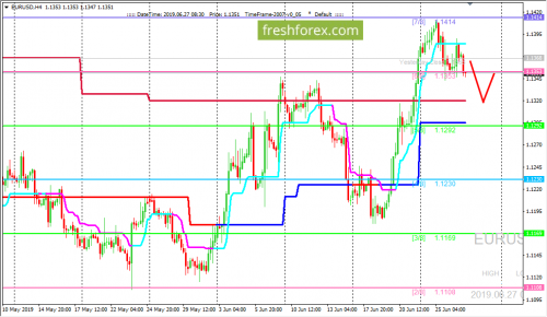 forex-trading-27-06-2019-1.png