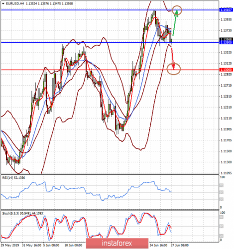 forex-prognosis-27-06-2019-1.png