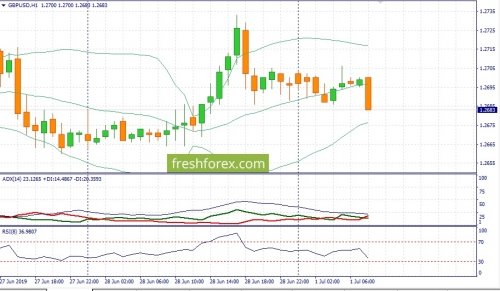 forex-fundamental-analysis-01-07-2019-2.jpg