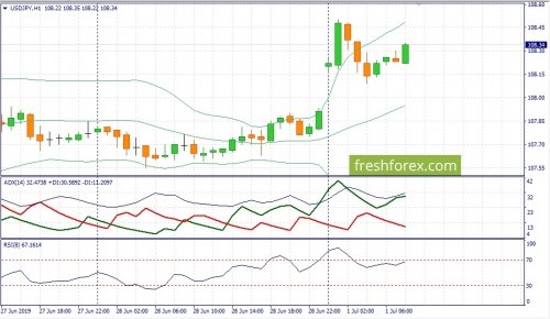 forex-fundamental-analysis-01-07-2019-3.jpg