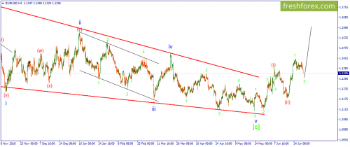 forex-wave-01-07-2019-1.png