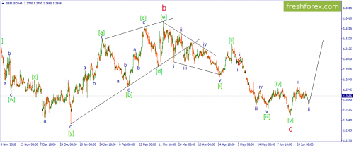 forex-wave-01-07-2019-2.png