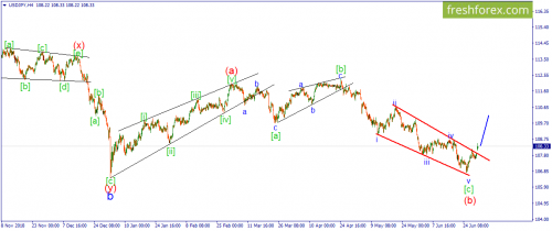 forex-wave-01-07-2019-3.png