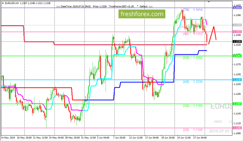 forex-trading-01-07-2019-1.png