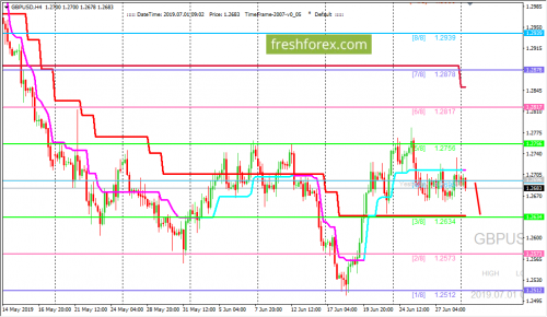 forex-trading-01-07-2019-2.png