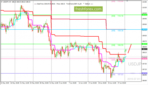 forex-trading-01-07-2019-3.png