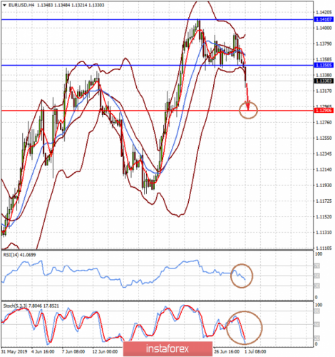 forex-prognosis-01-07-2019-1.png