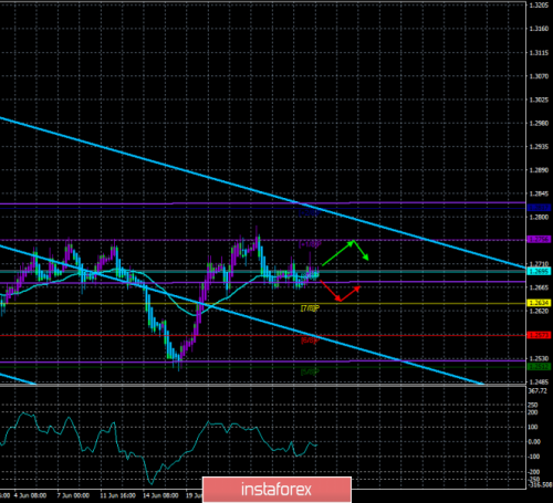 forex-trade-01-07-2019-2.png