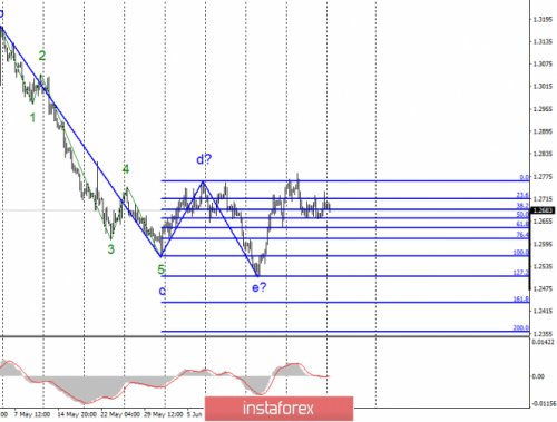 forex-wave-analysis-01-07-2019-2.png