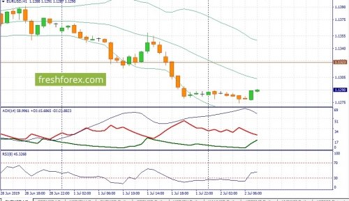 forex-fundamental-analysis-02-07-2019-1.jpg