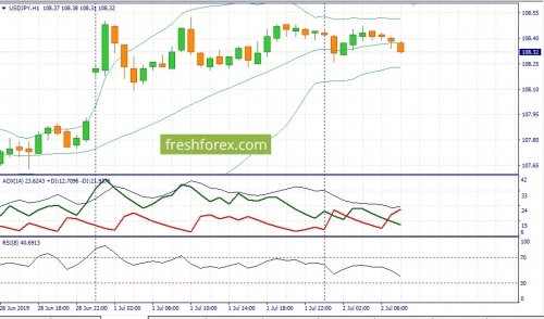 forex-fundamental-analysis-02-07-2019-3.jpg