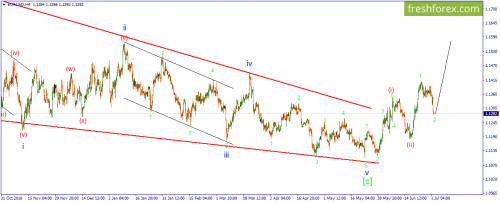 forex-wave-02-07-2019-1.png