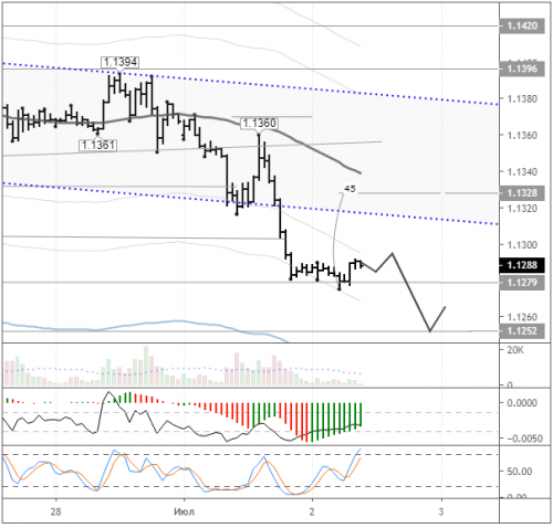 forex-eurusd-02-07-2019.png