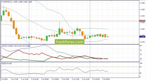 forex-fundamental-analysis-03-07-2019-1.jpg