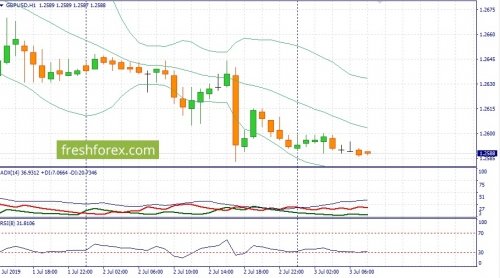 forex-fundamental-analysis-03-07-2019-2.jpg